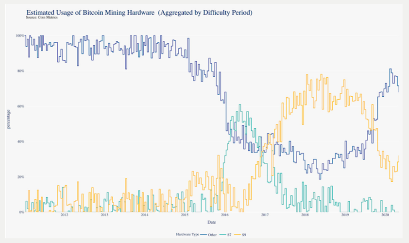 Solo miner monitoring rig delivery in real-time